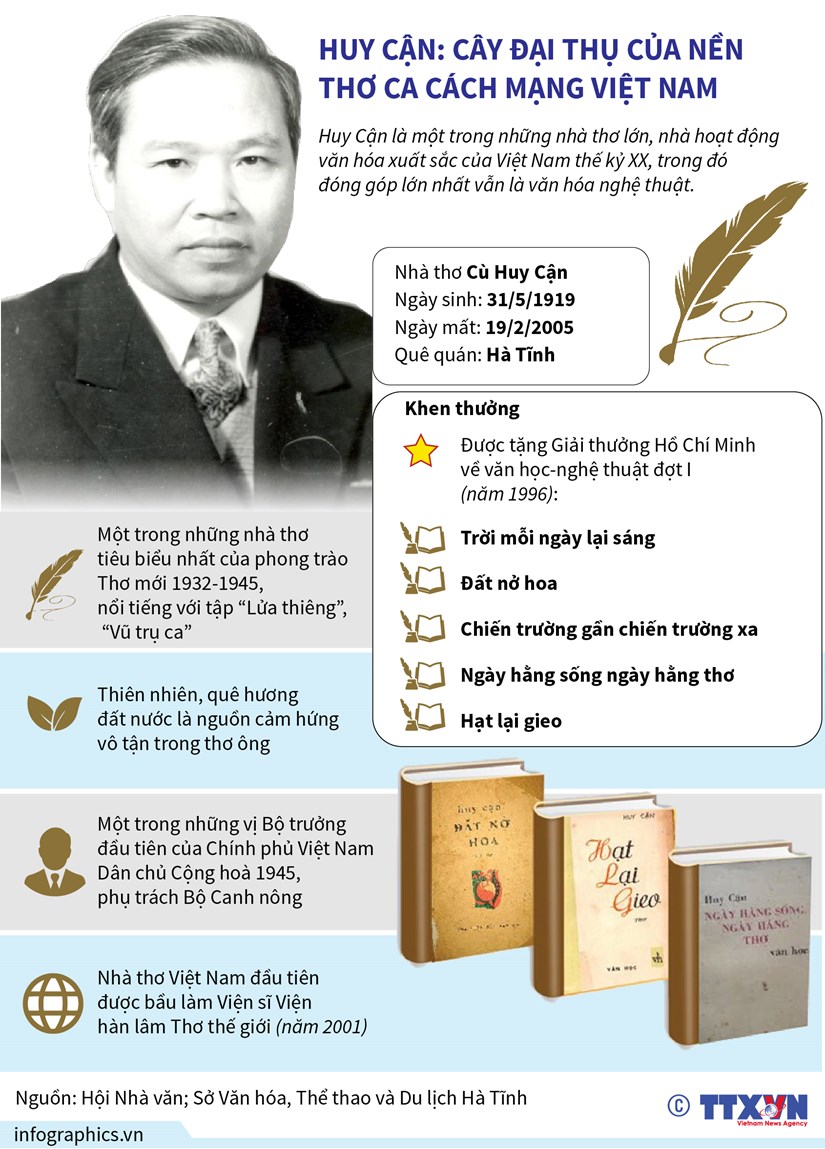 [Infographics] Huy Cận - cây đại thụ của nền thơ ca cách mạng Việt Nam