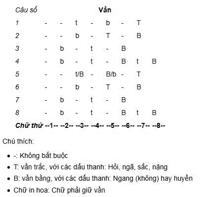 Bút pháp Nguyễn Du trong Văn tế thập loại chúng sinh